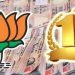 बीजेपी को मिला छप्पर फाड़ के चंदा, बाकी दल रह गए बहुत पीछे : AGR Report
